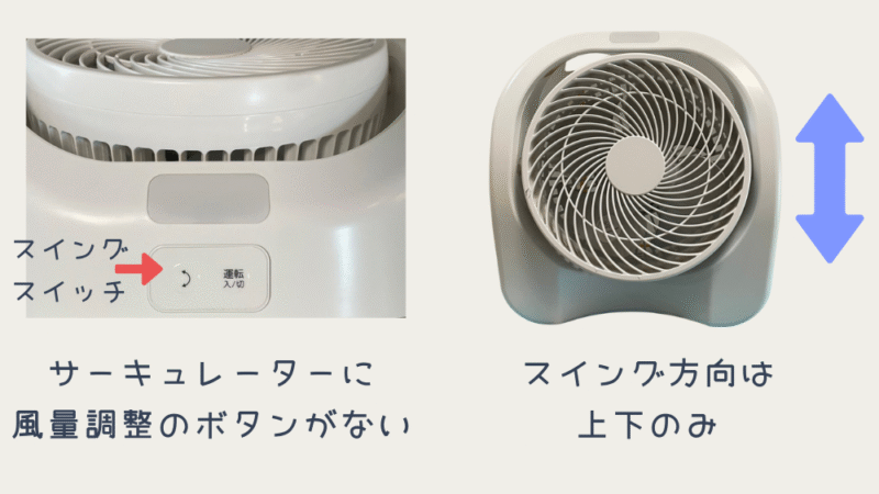衣類乾燥機サーキュレーター単体