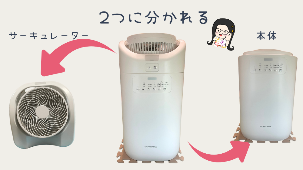 衣類乾燥機 2つに分かれる